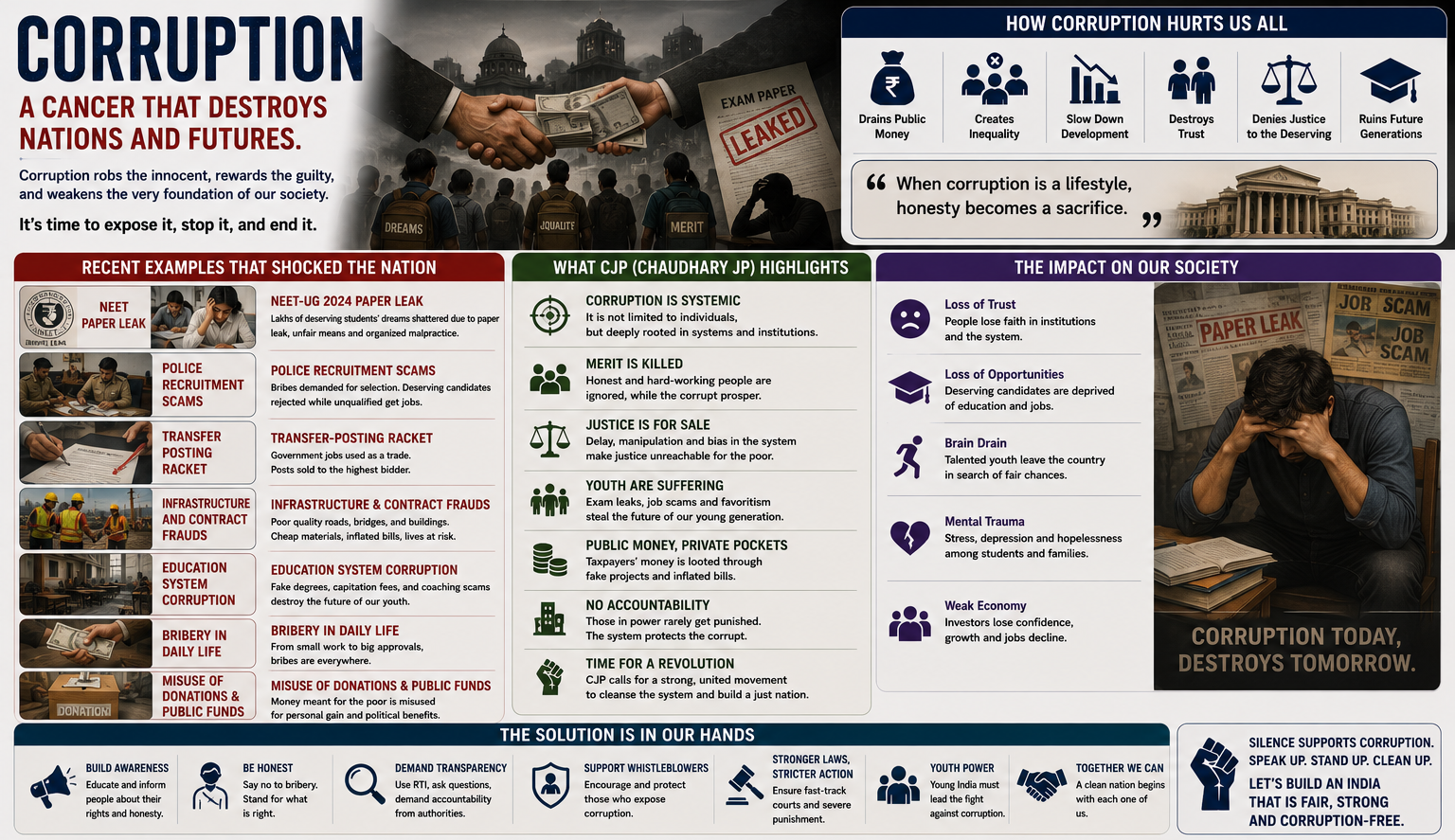 Global Issues - Corruption