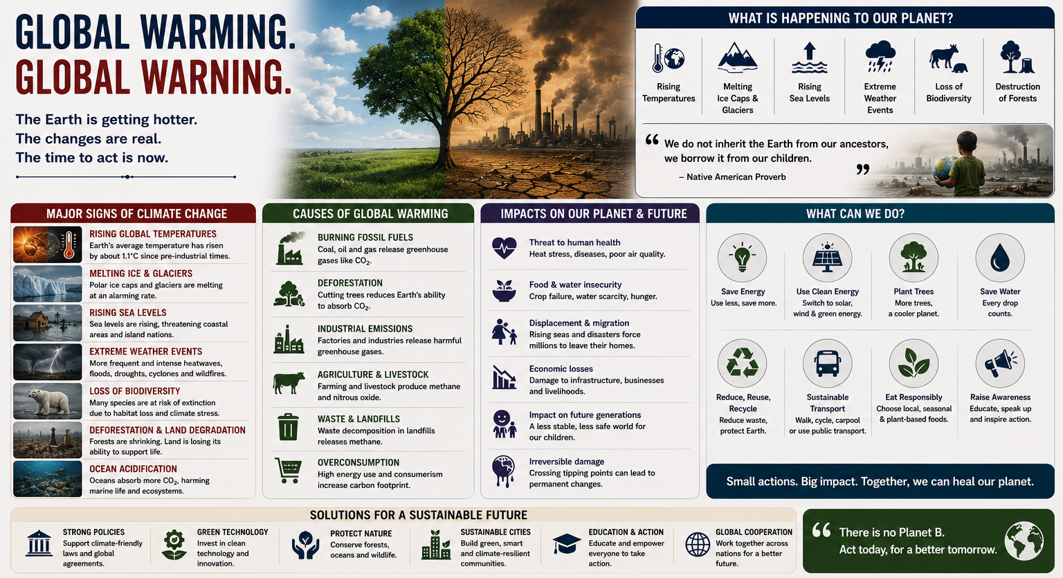 Global Issues - Global Warming