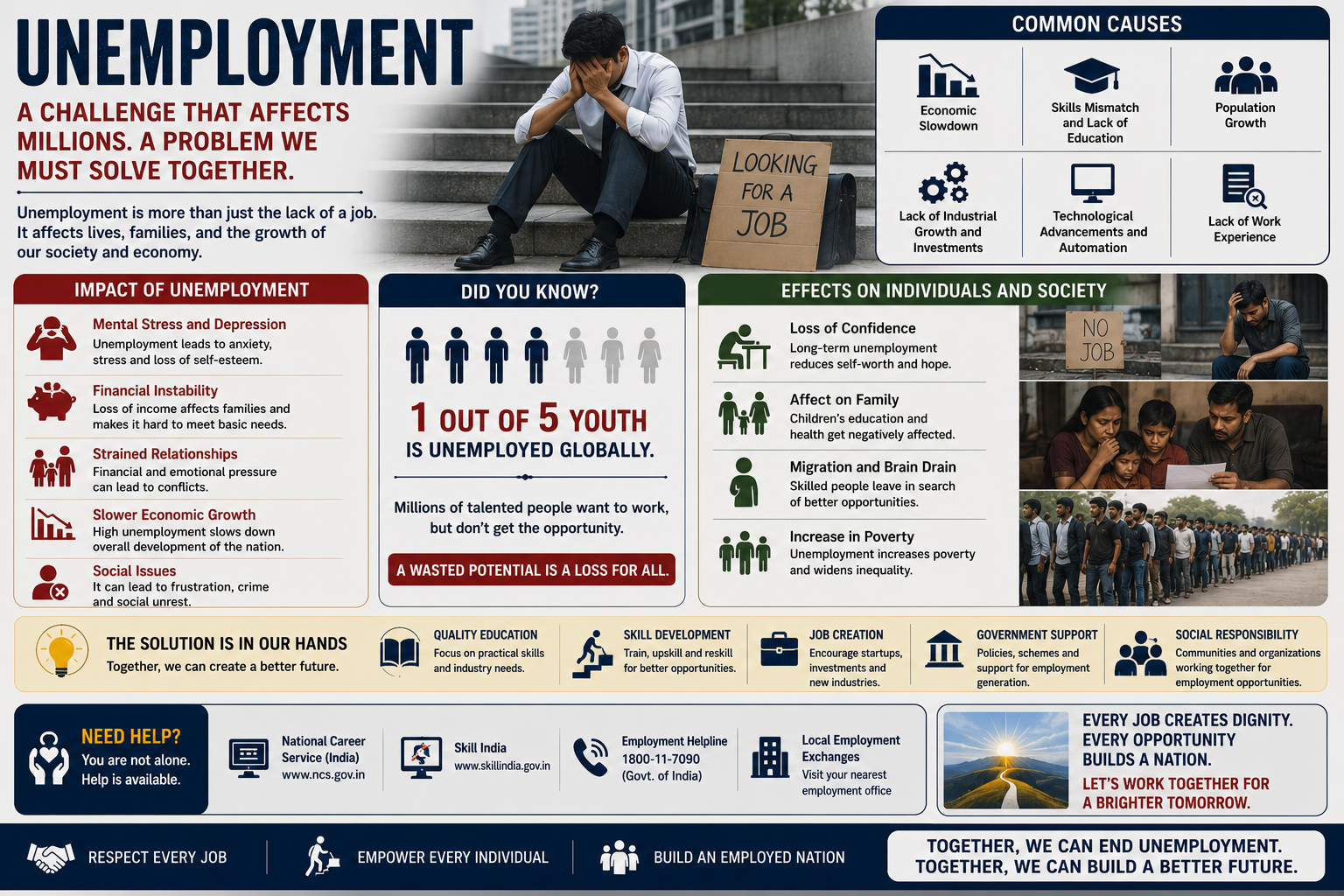 Effects of Global Issues - Unemployment