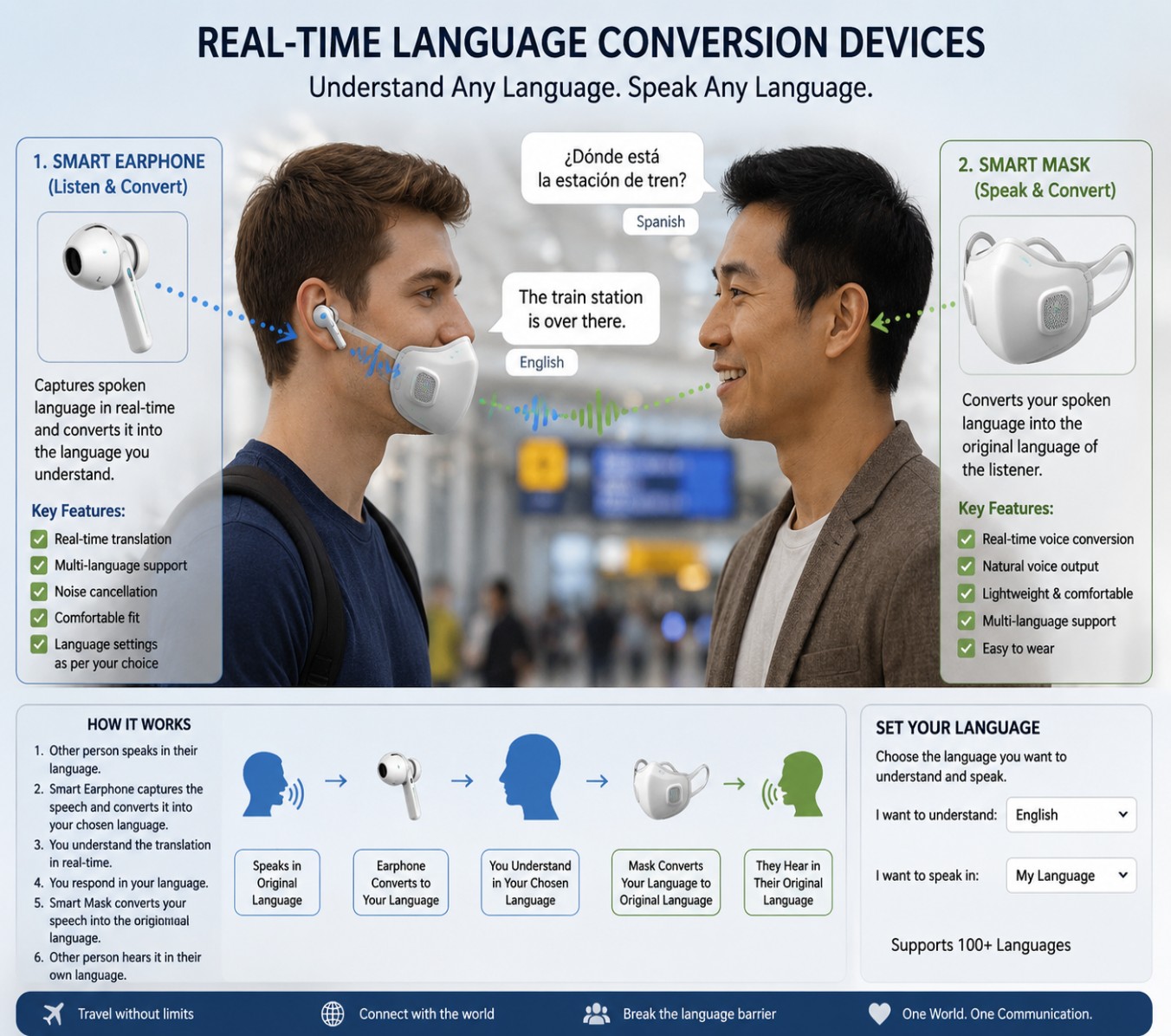 Language No Barrier