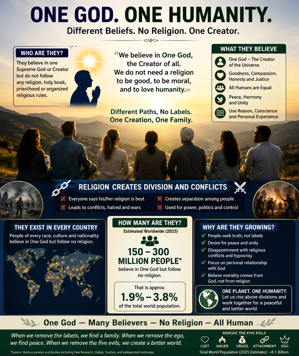 No To Religion - Yes to workship One God
